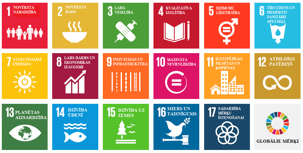 Course Image Ilgtspējīga attīstība