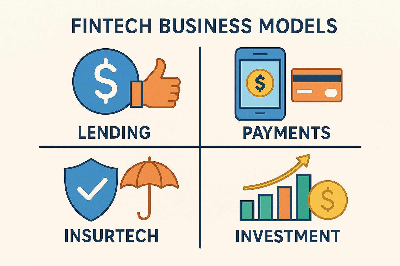 Course Image Ievads finanšu tehnoloģiju biznesa modeļos